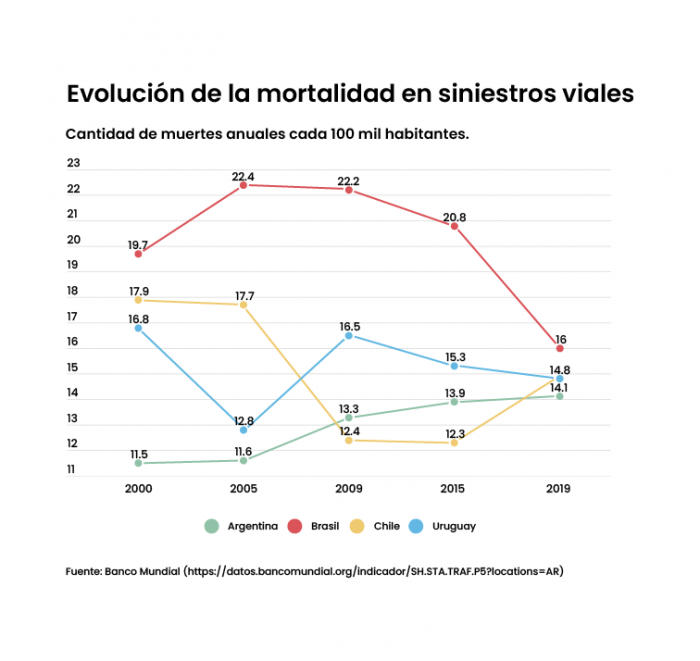 accidentes de tránsito